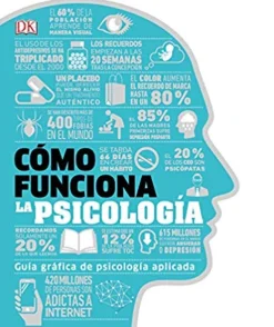 COMO FUNCIONA LA PSICOLOGIA